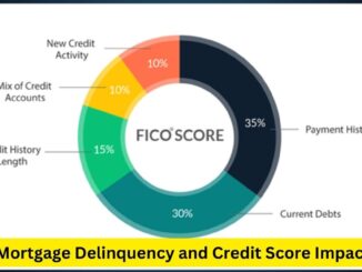 Mortgage Delinquency and Credit Score Impact: Navigating Financial Challenges