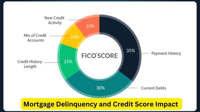 Mortgage Delinquency and Credit Score Impact Navigating Financial Challenges Mortgage Delinquency and Credit Score Impact: Navigating Financial Challenges