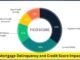 Mortgage Delinquency and Credit Score Impact: Navigating Financial Challenges