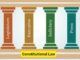 Constitutional Law: Upholding the Pillars of Democracy and Safeguarding Individual Freedoms