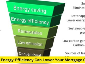 Green Savings: How Energy-Efficiency Can Lower Your Mortgage Costs