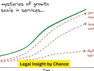 Legal Insight by Chance: When Fate and Law Converge