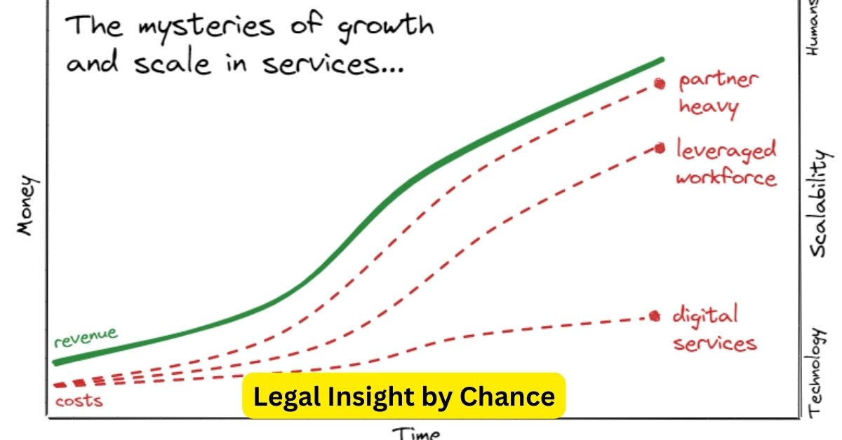 Legal Insight by Chance: When Fate and Law Converge