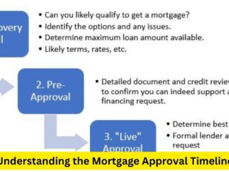 Understanding the Mortgage Approval Timeline: What to Expect