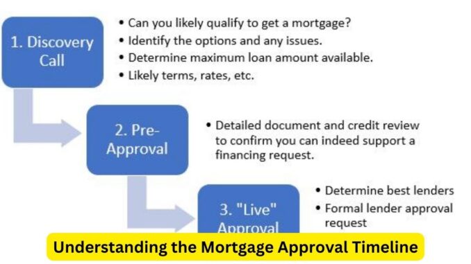 Understanding the Mortgage Approval Timeline What to Expect Understanding the Mortgage Approval Timeline: What to Expect