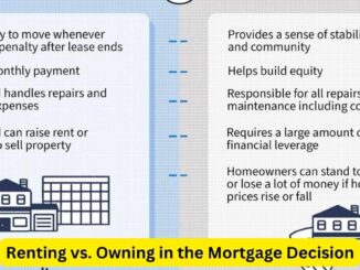 Weighing Options: Renting vs. Owning in the Mortgage Decision
