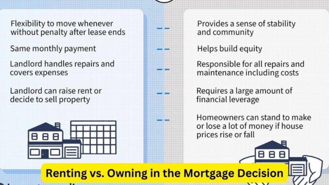 Weighing Options: Renting vs. Owning in the Mortgage Decision