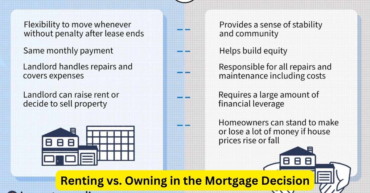 Weighing Options: Renting vs. Owning in the Mortgage Decision