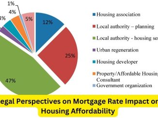 Balancing Act: Legal Perspectives on Mortgage Rate Impact on Housing Affordability