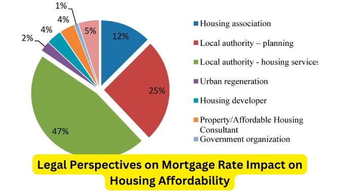 Balancing Act Legal Perspectives on Mortgage Rate Impact on Housing Affordability Balancing Act: Legal Perspectives on Mortgage Rate Impact on Housing Affordability