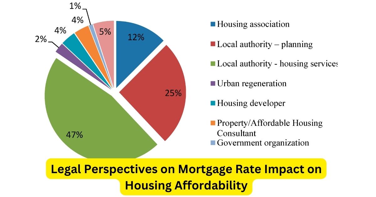 Balancing Act: Legal Perspectives on Mortgage Rate Impact on Housing Affordability