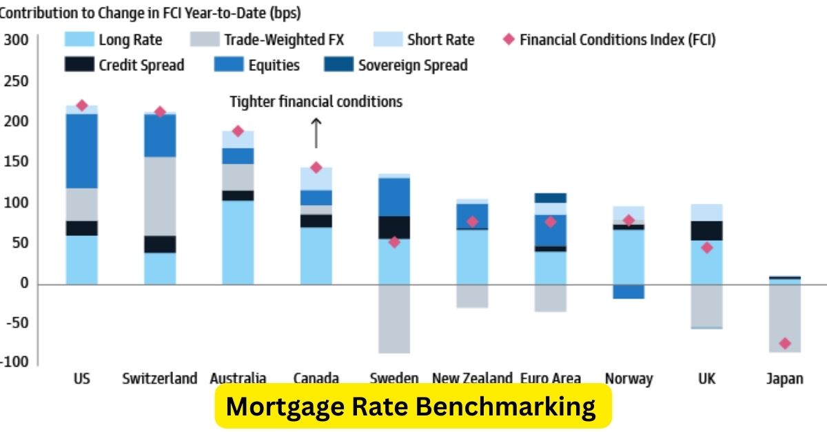 Balancing Act: Mortgage Rate Benchmarking - Navigating Legal and Macroeconomic Indicators