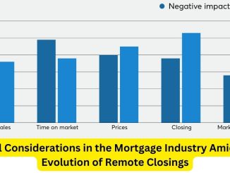 Closing the Distance: Legal Considerations in the Mortgage Industry Amid the Evolution of Remote Closings