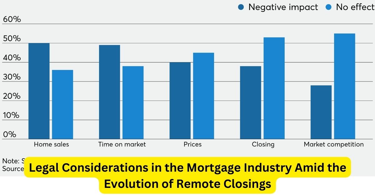 Closing the Distance: Legal Considerations in the Mortgage Industry Amid the Evolution of Remote Closings