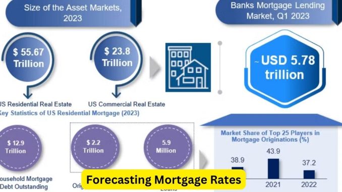 Forecasting Mortgage Rates Insights from Legal and Market Experts Forecasting Mortgage Rates: Insights from Legal and Market Experts