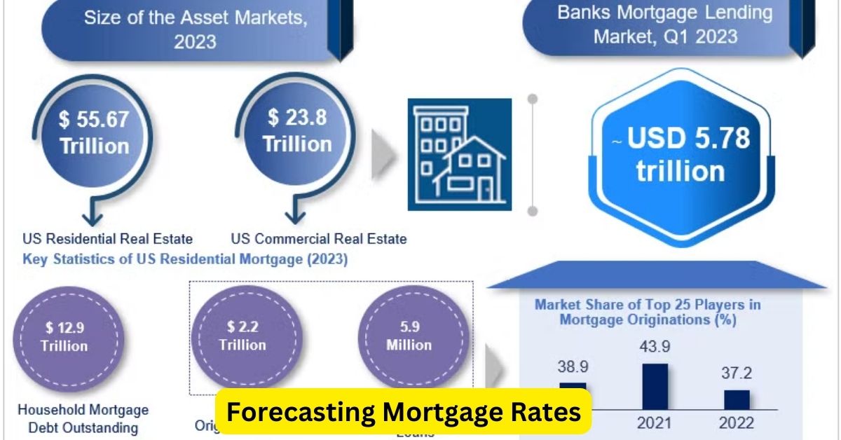 Forecasting Mortgage Rates: Insights from Legal and Market Experts