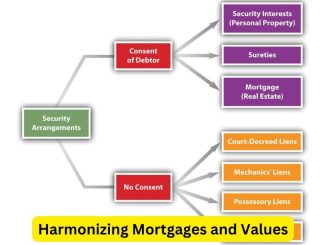 Harmonizing Mortgages and Values: An Attorney's Perspective on Mortgage Law Compliance and ESG Initiatives