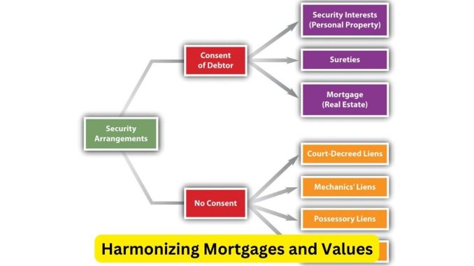 Harmonizing Mortgages and Values An Attorney's Perspective on Mortgage Law Compliance and ESG Initiatives Harmonizing Mortgages and Values: An Attorney's Perspective on Mortgage Law Compliance and ESG Initiatives
