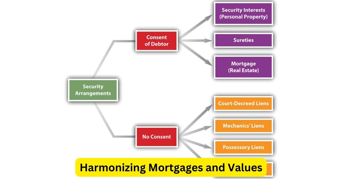 Harmonizing Mortgages and Values: An Attorney's Perspective on Mortgage Law Compliance and ESG Initiatives