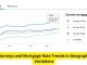 Navigating Diverse Horizons: Attorneys and Mortgage Rate Trends in Geographic Variations
