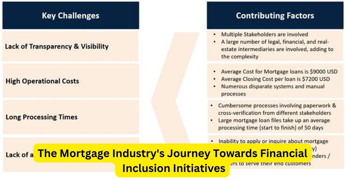 Navigating Legal Challenges: The Mortgage Industry's Journey Towards Financial Inclusion Initiatives