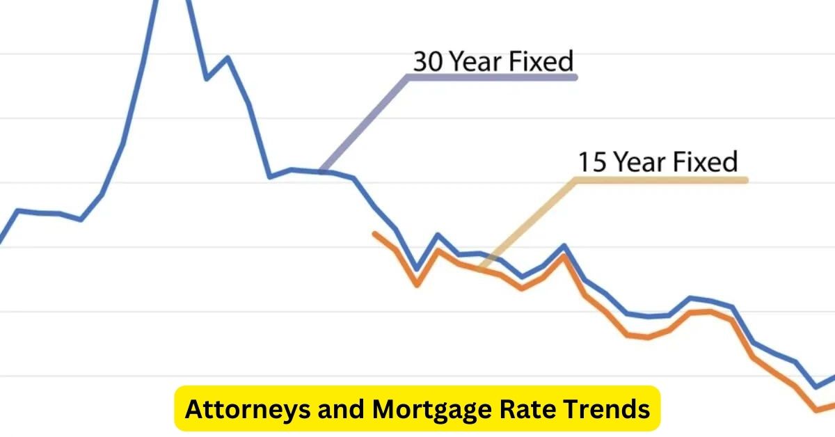 Navigating Legal Terrain: Attorneys and Mortgage Rate Trends