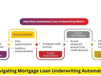 Navigating Mortgage Loan Underwriting Automation: A Comprehensive Guide for Attorneys