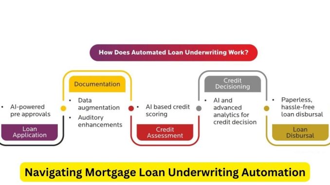Navigating Mortgage Loan Underwriting Automation: A Comprehensive Guide for Attorneys