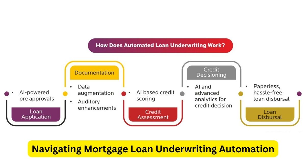 Navigating Mortgage Loan Underwriting Automation: A Comprehensive Guide for Attorneys