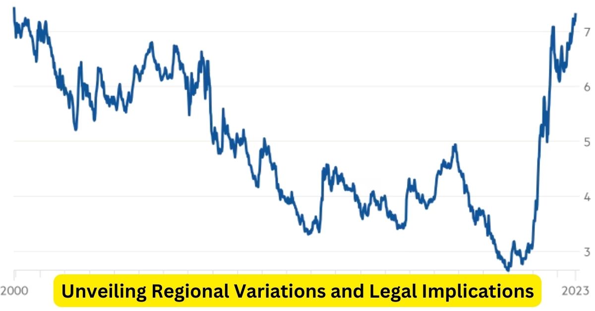 Navigating Mortgage Rate Benchmarking: Unveiling Regional Variations and Legal Implications