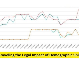 Navigating Mortgage Rate Trends: Unraveling the Legal Impact of Demographic Shifts