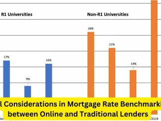 Navigating the Digital Divide: Legal Considerations in Mortgage Rate Benchmarking between Online and Traditional Lenders