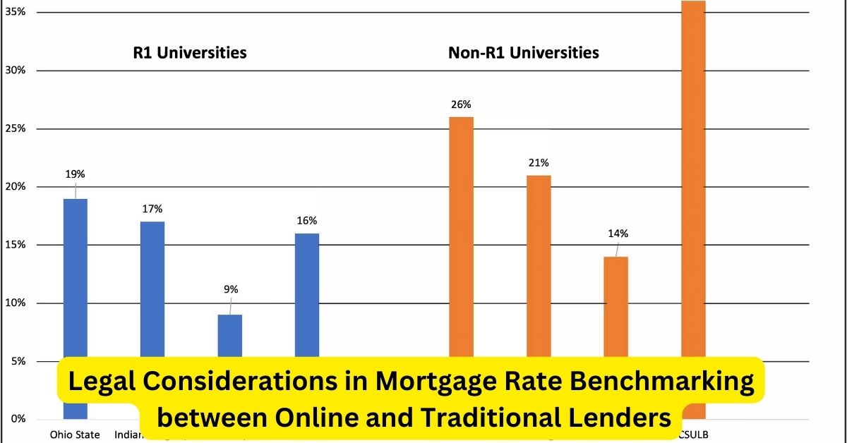 Navigating the Digital Divide: Legal Considerations in Mortgage Rate Benchmarking between Online and Traditional Lenders