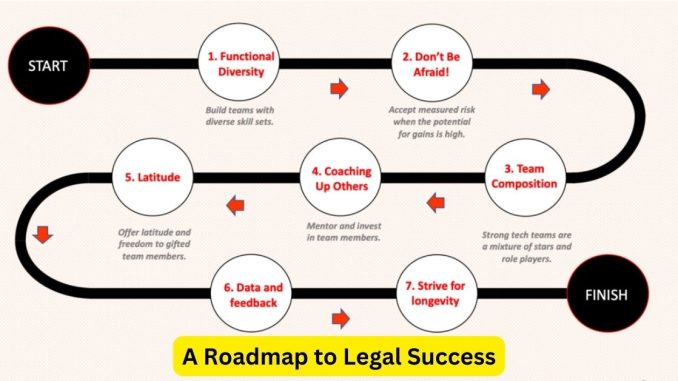 The Attorney Advantage: A Roadmap to Legal Success