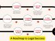 The Attorney Advantage: A Roadmap to Legal Success