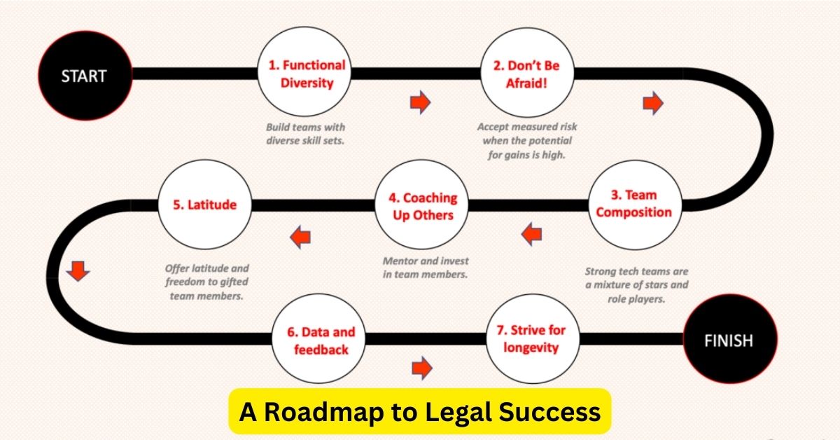 The Attorney Advantage: A Roadmap to Legal Success