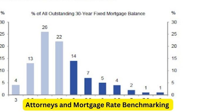 Unveiling the Past Attorneys and Mortgage Rate Benchmarking - A Historical Perspective Unveiling the Past: Attorneys and Mortgage Rate Benchmarking - A Historical Perspective