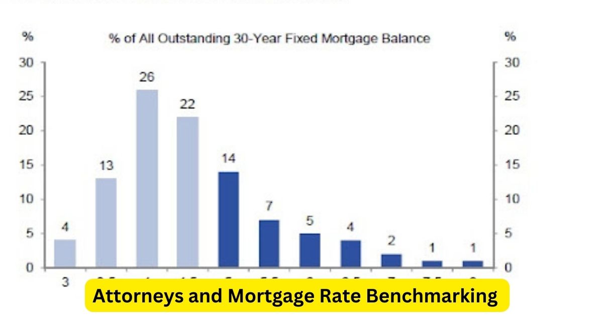 Unveiling the Past: Attorneys and Mortgage Rate Benchmarking - A Historical Perspective